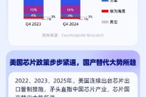 小米芯片发布，国产替代再进一步！技术突破加速，相关产业链迎来发展新机遇，速看>>