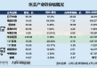 医美年报|上游业绩分化严重：玻尿酸三巨头遇业绩滑铁卢、华熙生物再垫底 重组胶原蛋白市场竞争升温