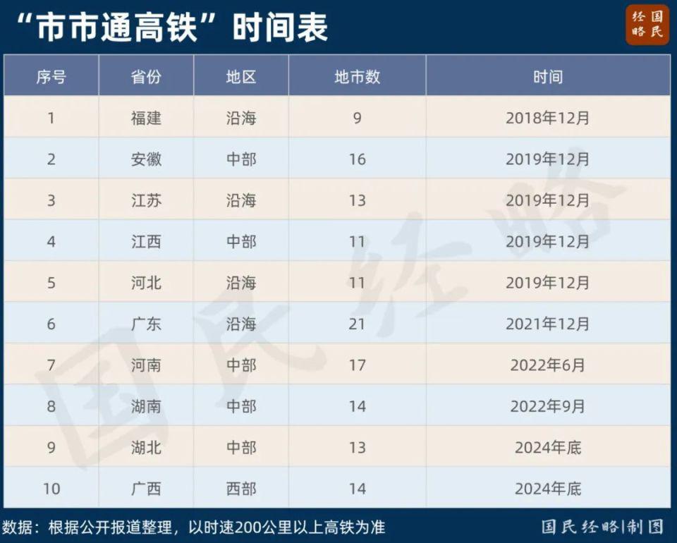 六省抱团，中国交通“第五极	”来了  第2张